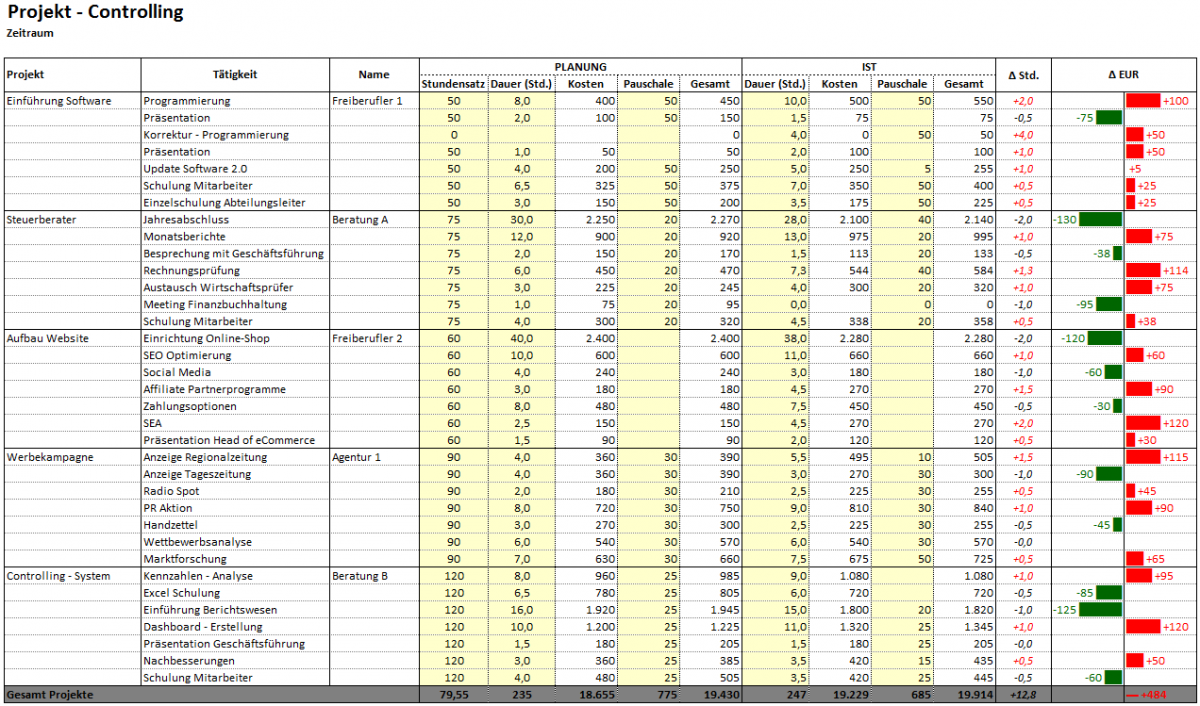 Tool F R Projekt Controlling In Excel